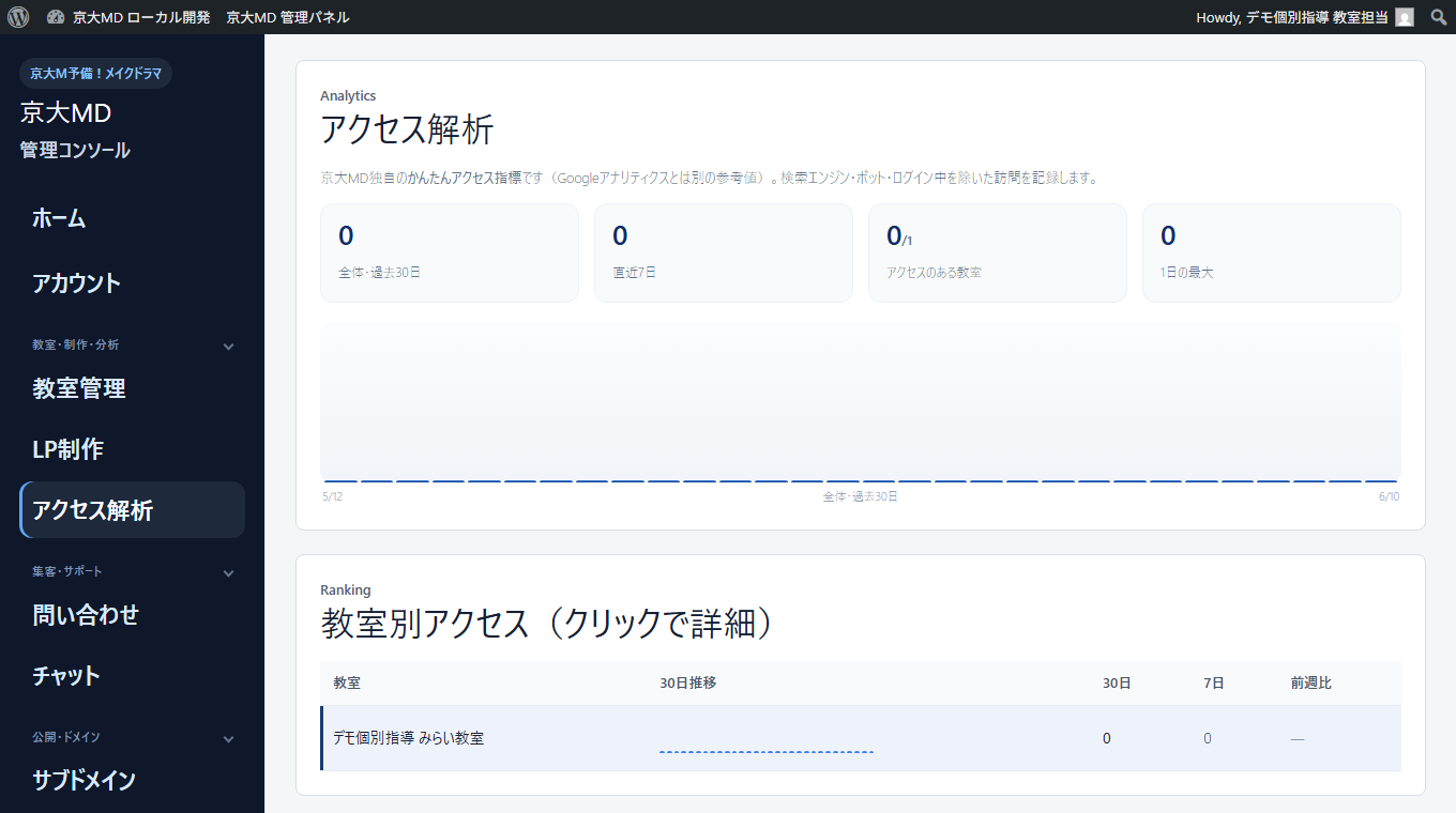 アクセス解析を見る 手順1